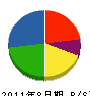 川俣ブロックセンター 貸借対照表 2011年8月期