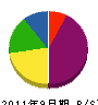 加藤組 貸借対照表 2011年9月期