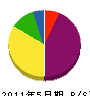 瀬賀組 貸借対照表 2011年5月期
