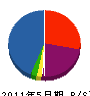 寺田建築 貸借対照表 2011年5月期