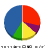 沖縄神洋ペイント 貸借対照表 2011年3月期