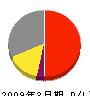 日本水研 損益計算書 2009年3月期