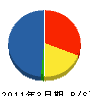 恒栄総合設備 貸借対照表 2011年3月期