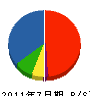 岡田工業 貸借対照表 2011年7月期