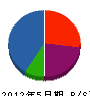 見川小林建設 貸借対照表 2012年5月期