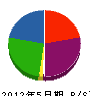 中畠組 貸借対照表 2012年5月期