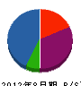 小野設備 貸借対照表 2012年8月期