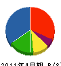 信田工業 貸借対照表 2011年4月期