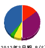 沼沢塗装店 貸借対照表 2012年3月期