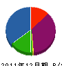 マル勇建設 貸借対照表 2011年12月期