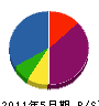 稲垣建設 貸借対照表 2011年5月期