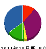 鈴木塗装所 貸借対照表 2011年10月期