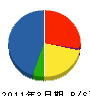 西日本高速道路メンテナンス九州 貸借対照表 2011年3月期