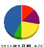 斉藤組 貸借対照表 2011年5月期