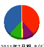 福山アルミ建材 貸借対照表 2011年7月期