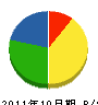 小松建設 貸借対照表 2011年10月期