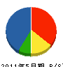 中村電気設備 貸借対照表 2011年5月期