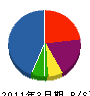 吉村 貸借対照表 2011年3月期