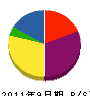 三浦設備工業 貸借対照表 2011年9月期