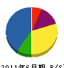 山本商事 貸借対照表 2011年6月期