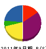 栄城建装 貸借対照表 2011年9月期