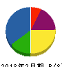 井上総電設 貸借対照表 2013年2月期