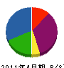 島崎建材工業 貸借対照表 2011年4月期