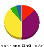 長野工業 貸借対照表 2011年5月期