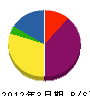 小川運輸土木 貸借対照表 2012年3月期