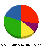 栃木建工 貸借対照表 2011年9月期