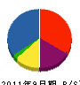 昭和冷機工業所 貸借対照表 2011年9月期