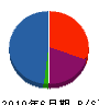 沖縄創研工業 貸借対照表 2010年6月期