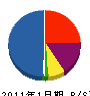 松畑総合建設 貸借対照表 2011年1月期