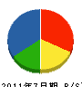 小田工業 貸借対照表 2011年7月期