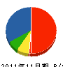 渡邊塗装 貸借対照表 2011年11月期