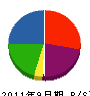 鈴ペン 貸借対照表 2011年9月期