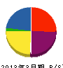 鈴木建設事業所 貸借対照表 2013年3月期