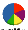 丸雄設備 貸借対照表 2011年3月期