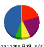 札元電設 貸借対照表 2012年8月期