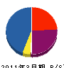 高島建工 貸借対照表 2011年3月期