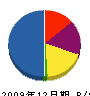 富士貴建装 貸借対照表 2009年12月期