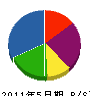 井戸君工業 貸借対照表 2011年5月期