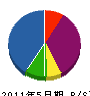 成豊土建 貸借対照表 2011年5月期