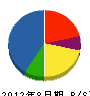 江畑電気 貸借対照表 2012年8月期
