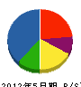 中川原塗装 貸借対照表 2012年5月期