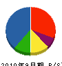 千葉信号サービス 貸借対照表 2010年9月期