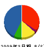 石勝エクステリア 貸借対照表 2009年3月期