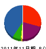 トータル環境 貸借対照表 2011年11月期