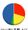 藤本重工 貸借対照表 2011年6月期