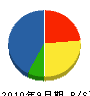 アオキ塗装 貸借対照表 2010年9月期